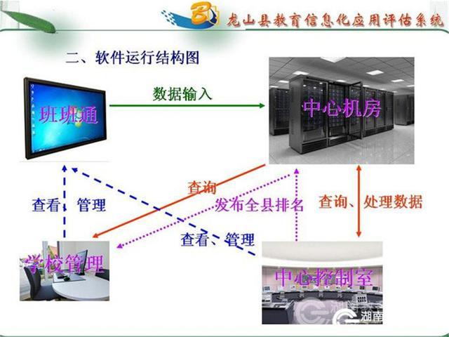 教育信息化系统