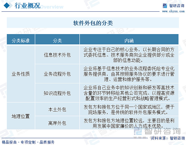 软件外包